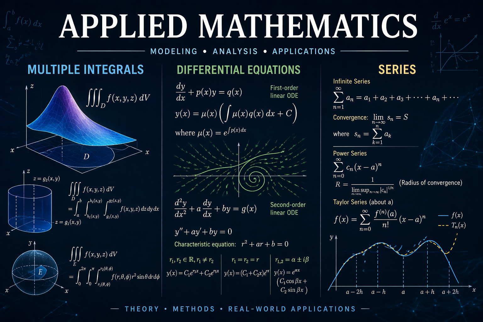 Applied Mathematics MATH101