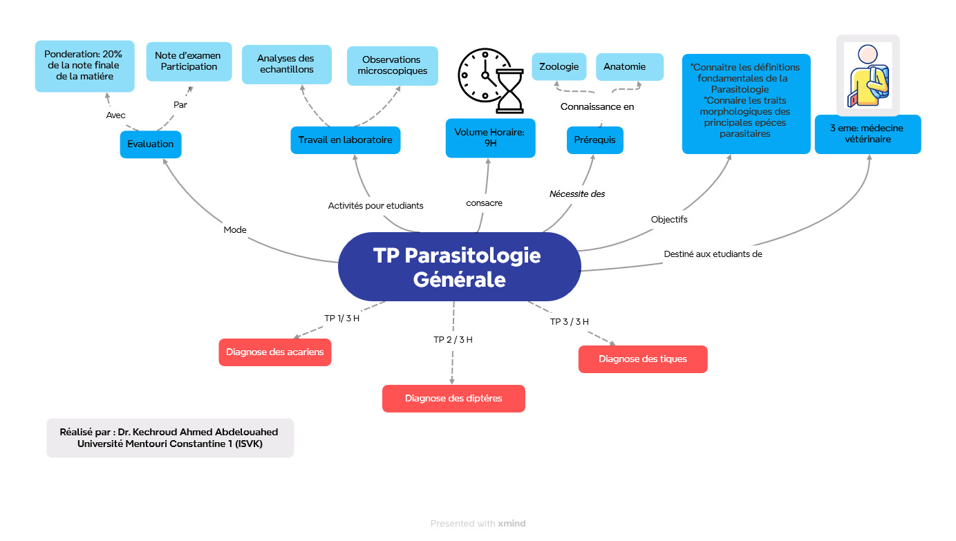 TP de Parasitologie Générale AM22